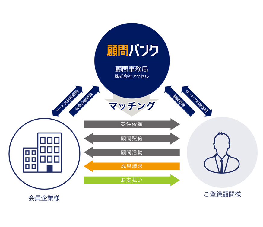 契約の流れイメージ