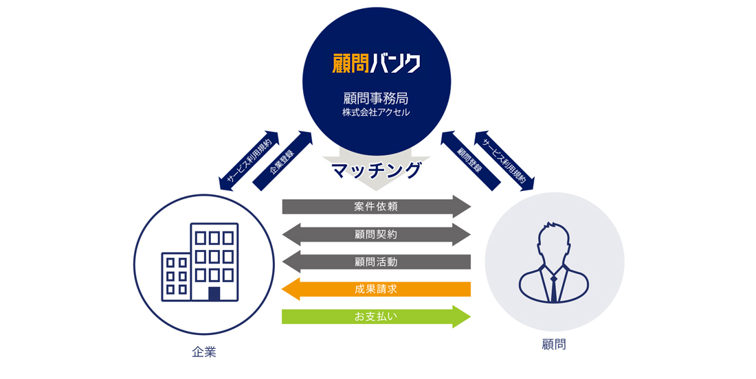 契約の流れイメージ